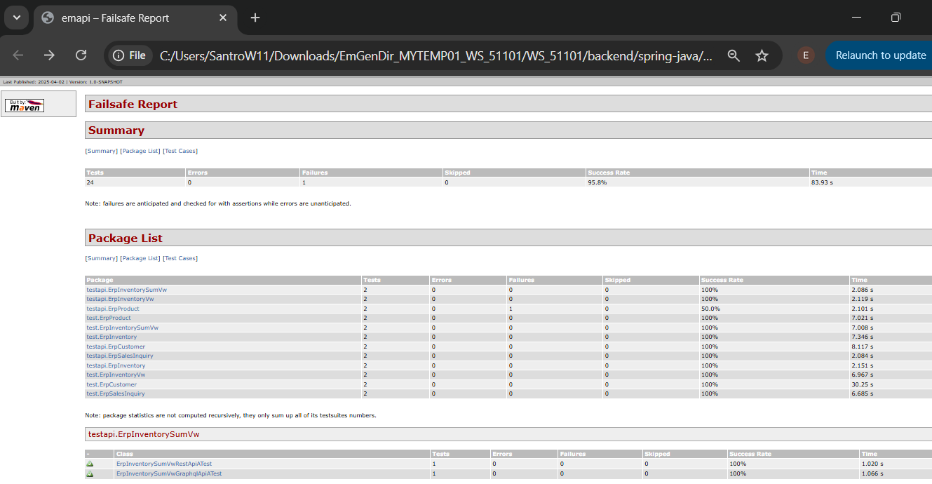 Failsafe Aggregate Test report
